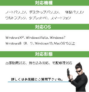 対応機種、対応ＯＳ、対応形態の説明です。